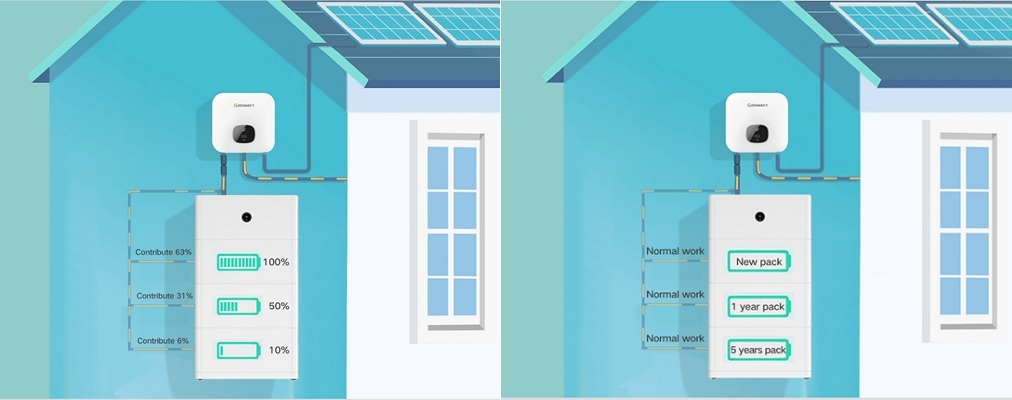 1673764495671314.jpg Growatt intelligente oplossingen.jpg
