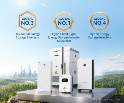 Frost & Sullivan udnævner Growatt til nr. 1 globalt inden for leverancer af hybride energilagringsinvertere af splittypen